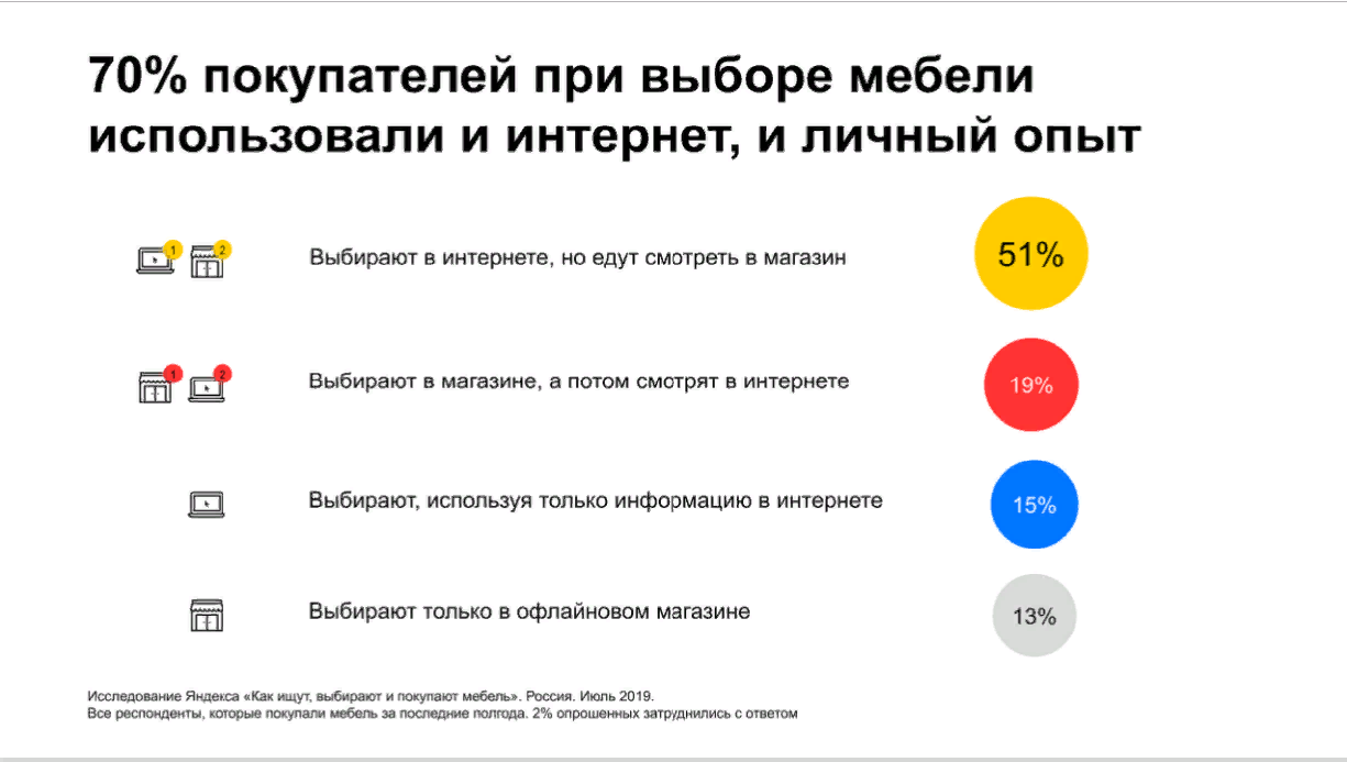 Фото: «Студия Чижова» Фото: «Студия Чижова»