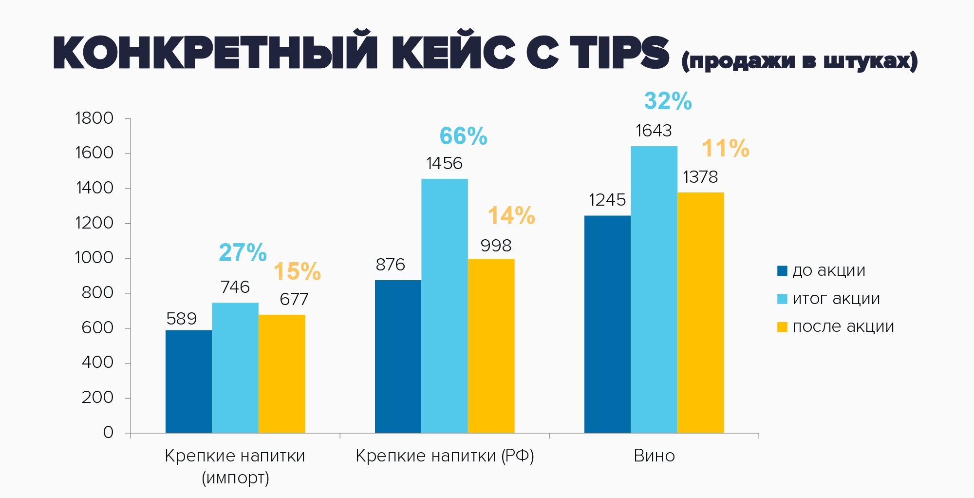 Элемент: TIPS: как поднять продажи на фоне кризиса и падения рубля