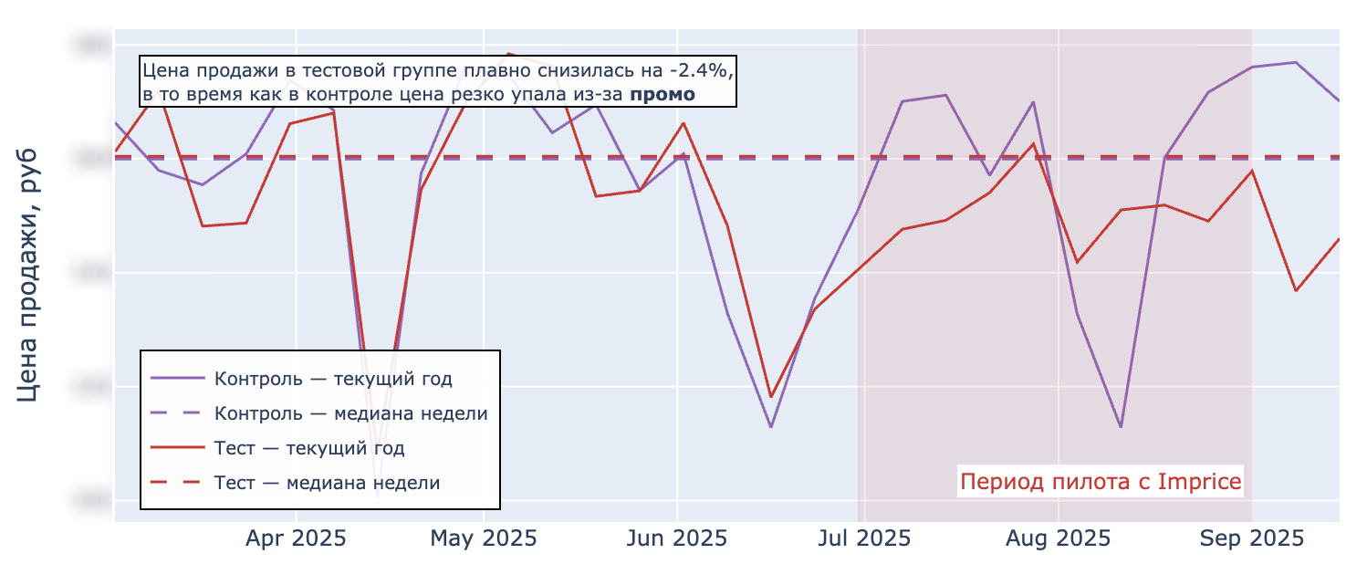 Источник: «Галамарт»