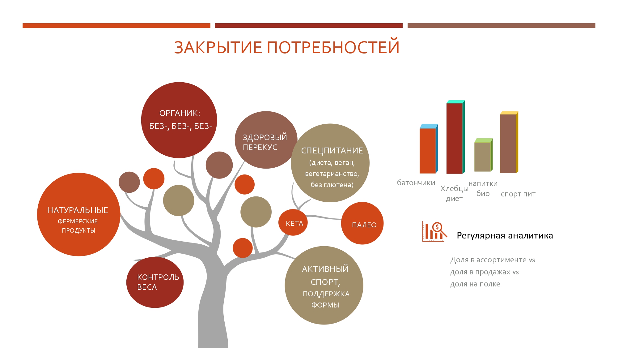 Источник слайдов: Ольга Савушкина. Обзор европейского и российского опыта представления категорий ЗОЖ в ритейле 