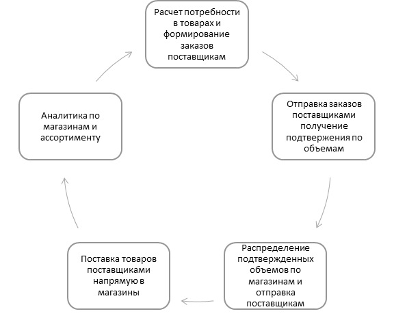 «Мобиком.ру»: эффективное управление ассортиментом