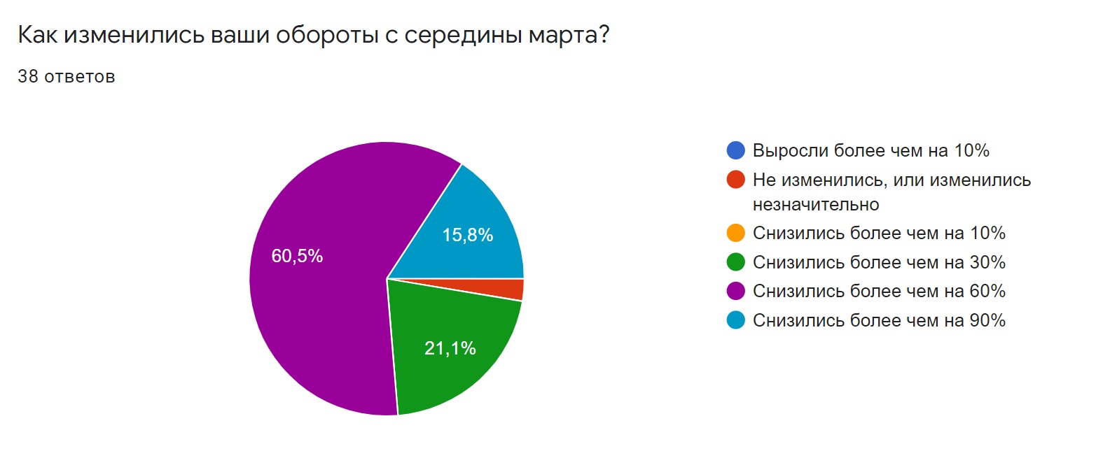 ТЦ и арендаторы: стратегии выживания