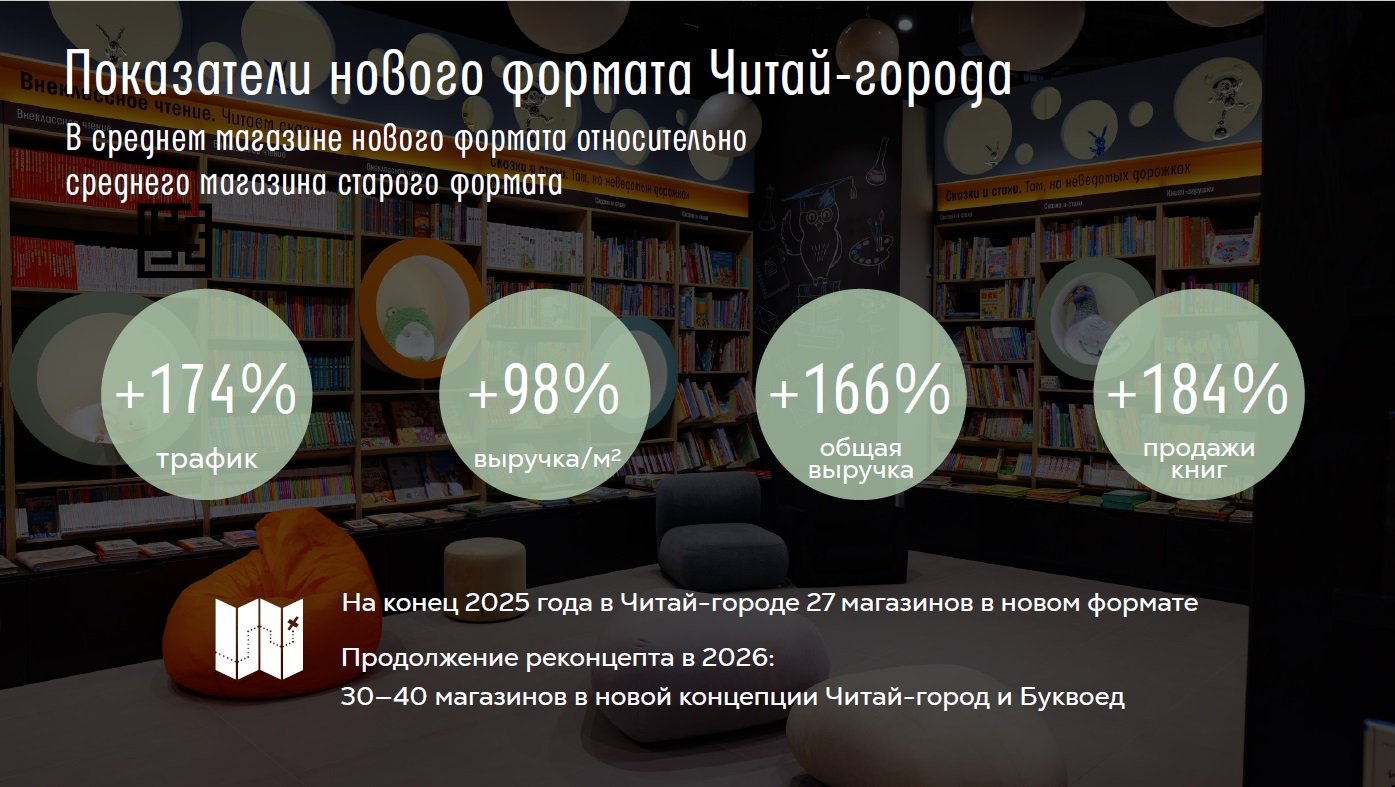 Источник: «Читай-город – Буквоед»