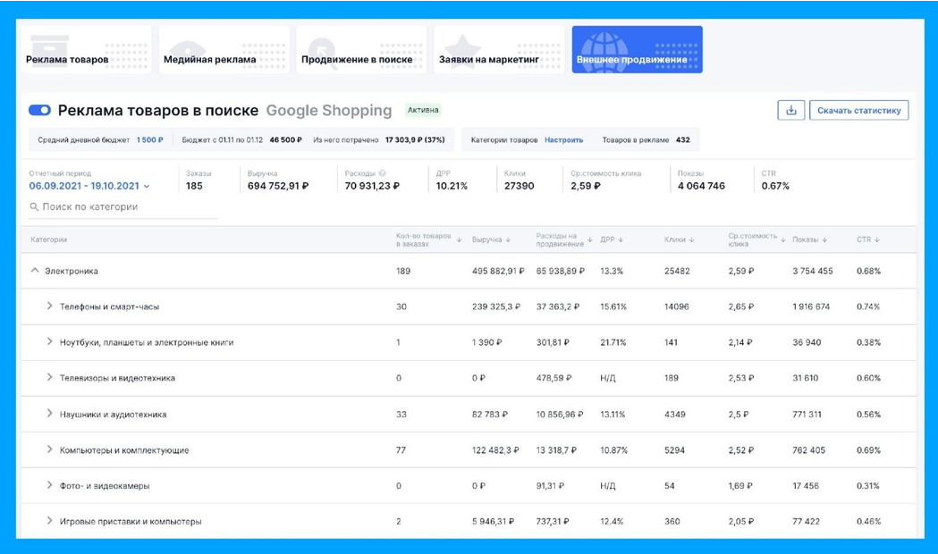 Ozon запустил управление внешней рекламой Google из личного кабинета  продавца | Retail.ru