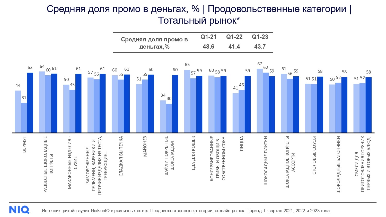 Источник: NielsenIQ