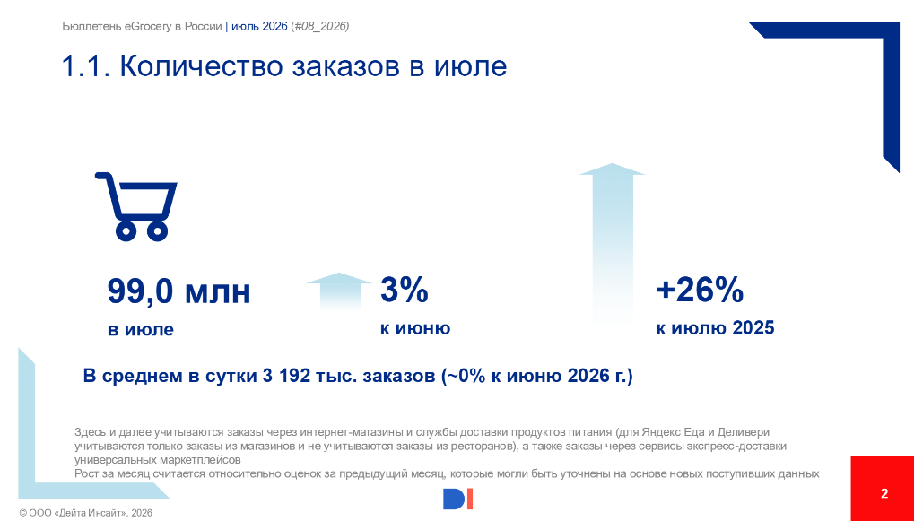Источник: Data Insight