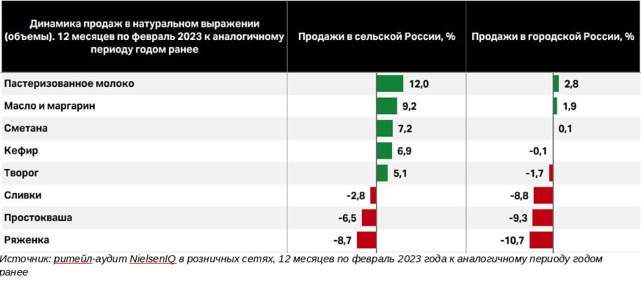 Источник: NielsenIQ