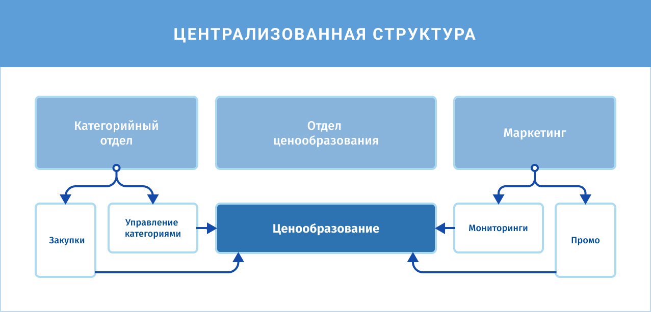 Фото: SmartPricing