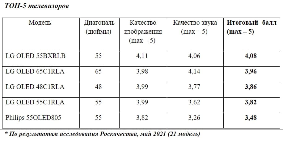 Источник: Роскачество