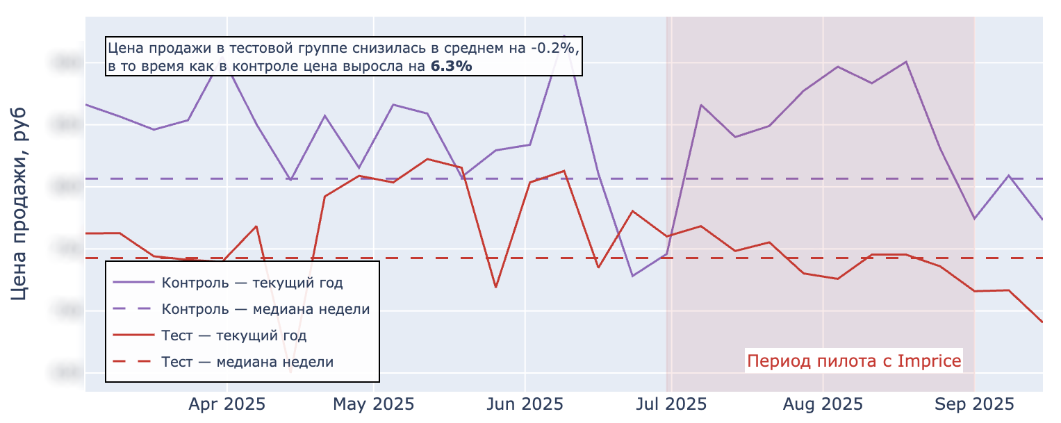 Источник: «Галамарт»