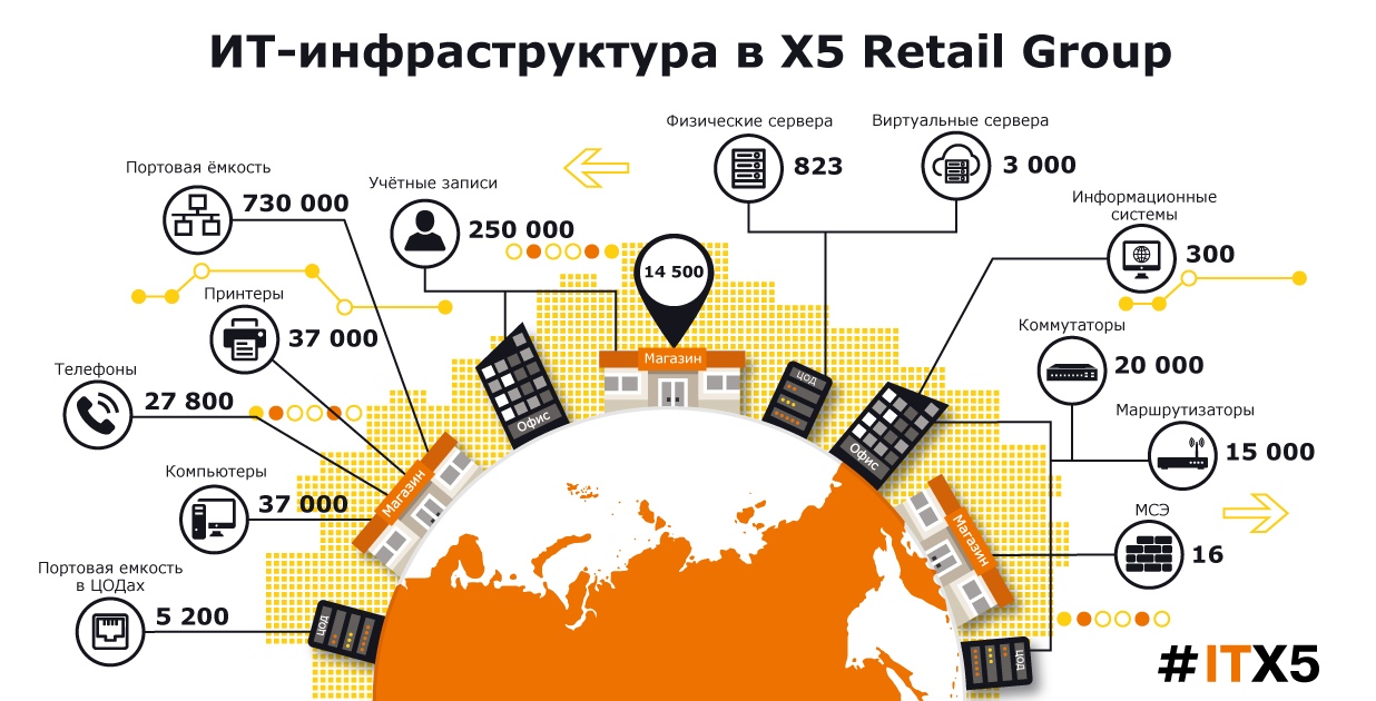 Ритейл Г 17 Купить Бу