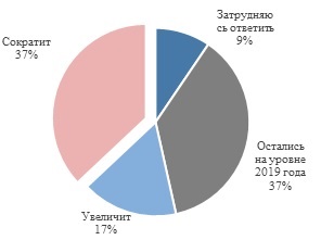 Опрос INFOLine апрель 2020