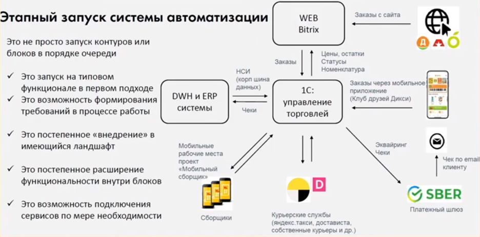 Слайд из презентации «1С»