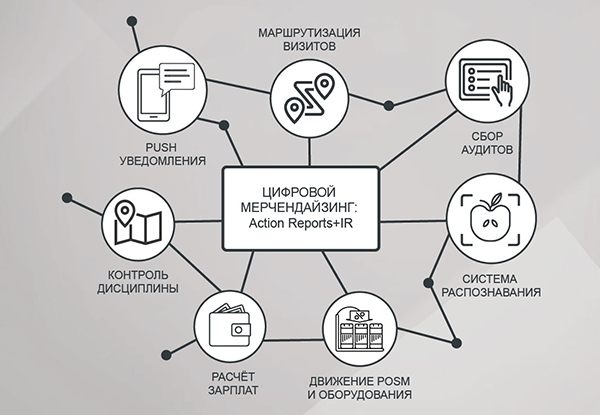 Маршрутизация визитов