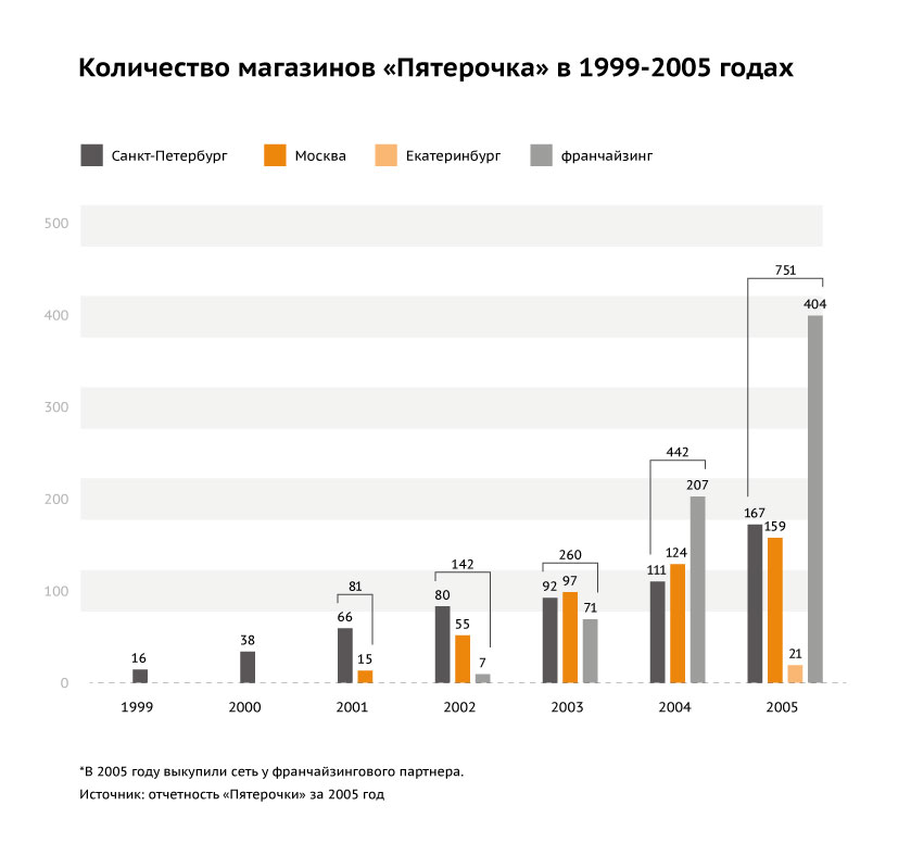 Андрей Рогачев