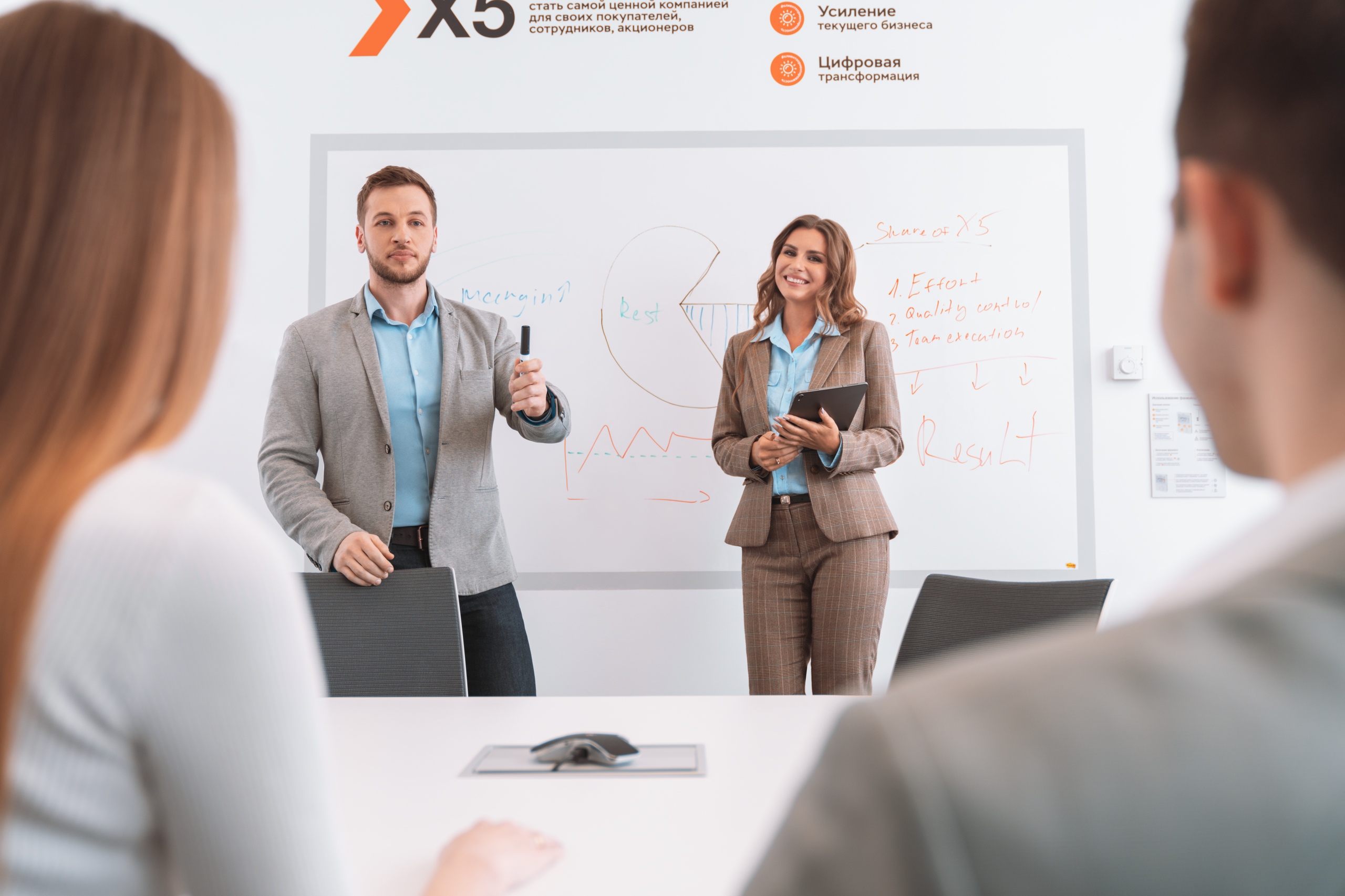 X5 retail group новые проекты