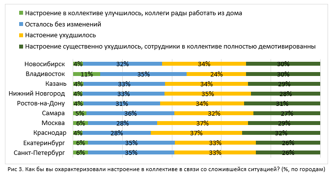 Таблица