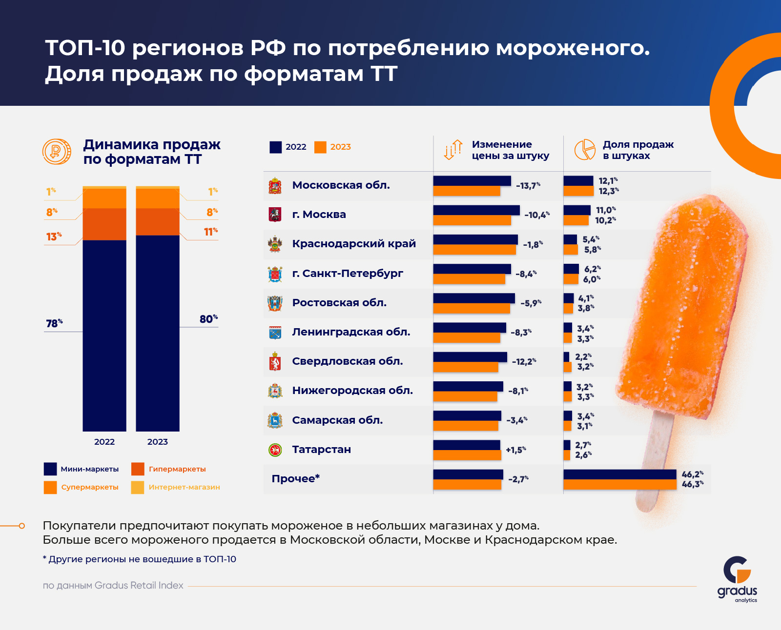 Источник : «Градус»