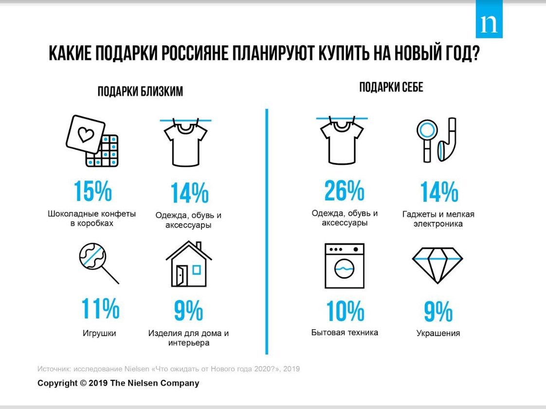 Что ожидать от Нового года 2020?