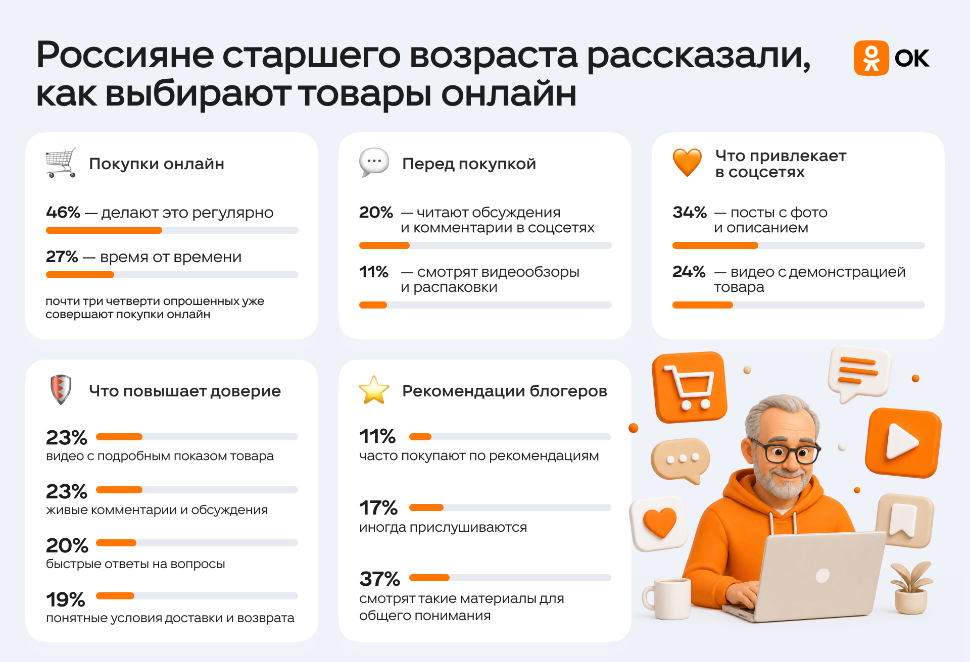 Источник: «Одноклассники»