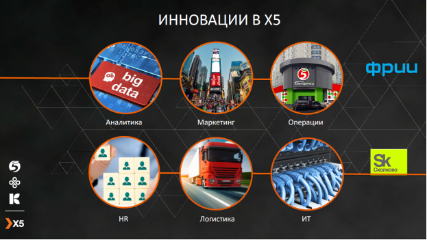 Инновации в X5