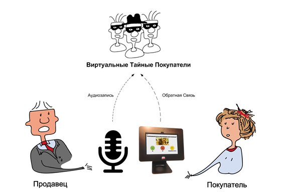 POS Тахометр в Стране Запчастей