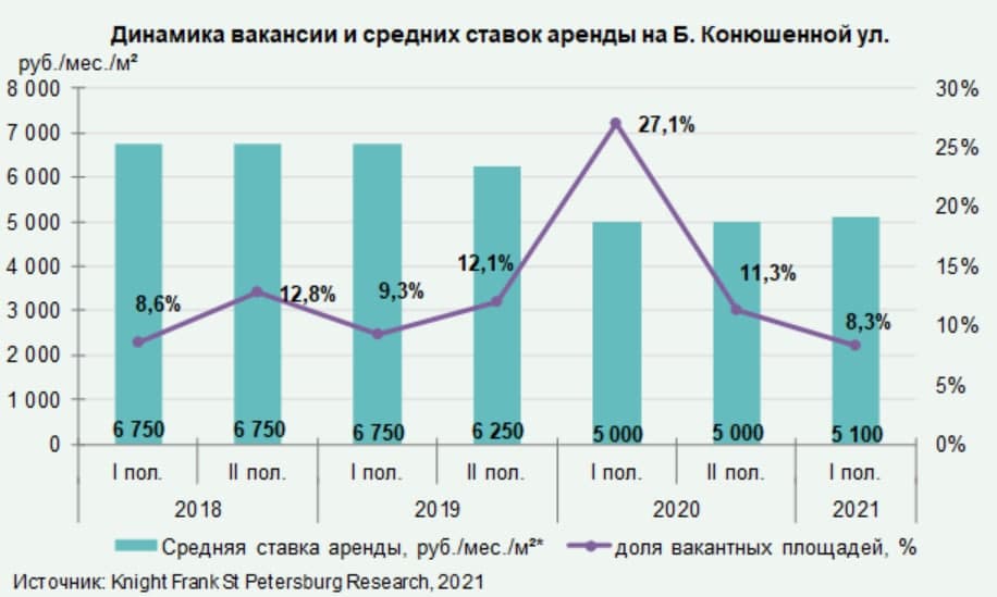 График
