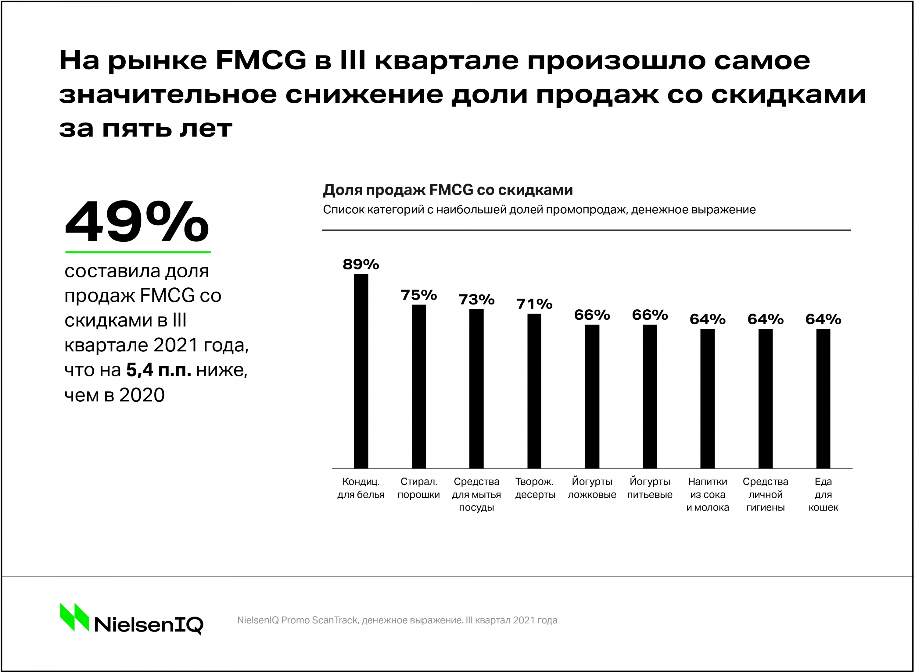 Источник: NielsenIQ