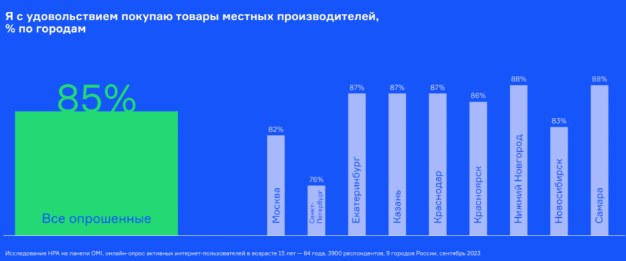 Источник: Национальный рекламный альянс