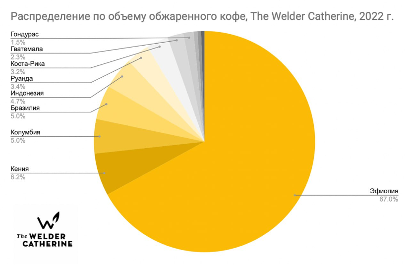 Источник: Welder Catherine