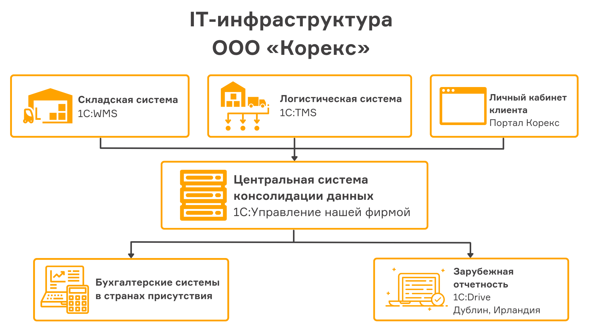 Фото: ООО «Корекс»