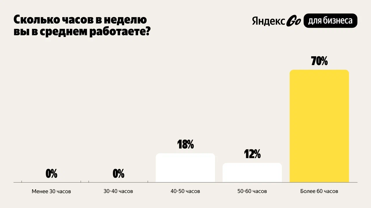 Источник: «Яндекс Go»