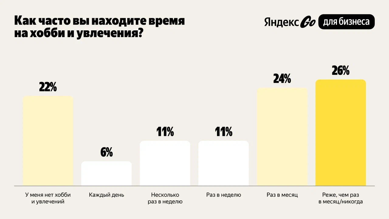 Источник: «Яндекс Go»