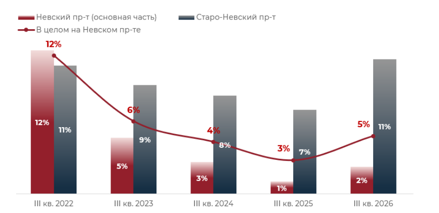 Источник: NF Group