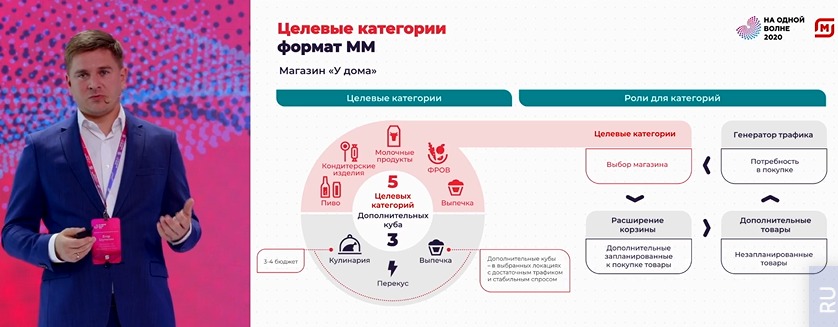 Источник: Retail.ru