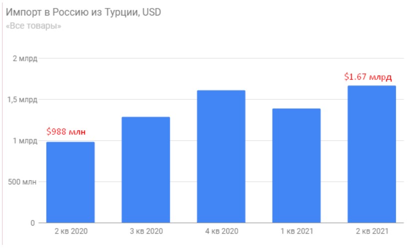 Источник: Ru-Stat