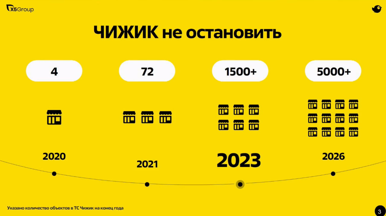 Источник: Retail.ru