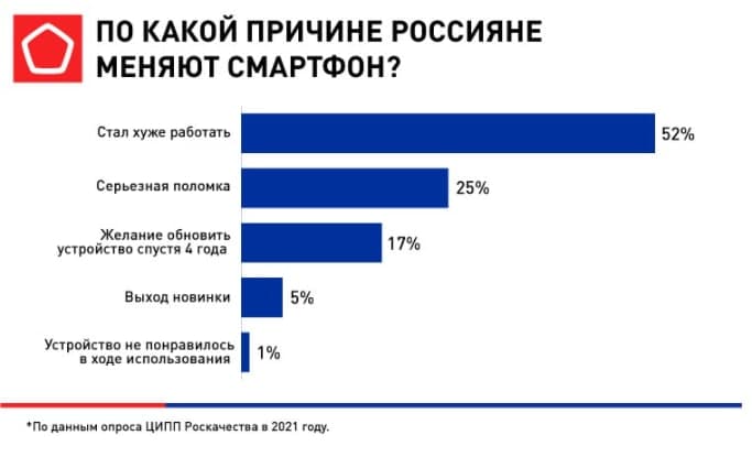 Источник: Роскачество