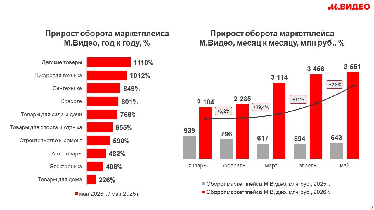 Источник: «М.Видео»