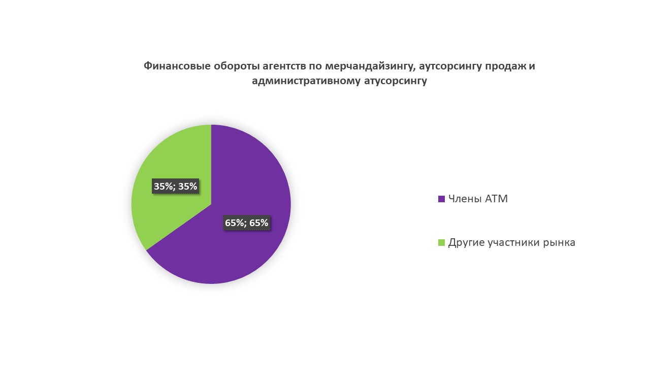 Изображение: INFOLine