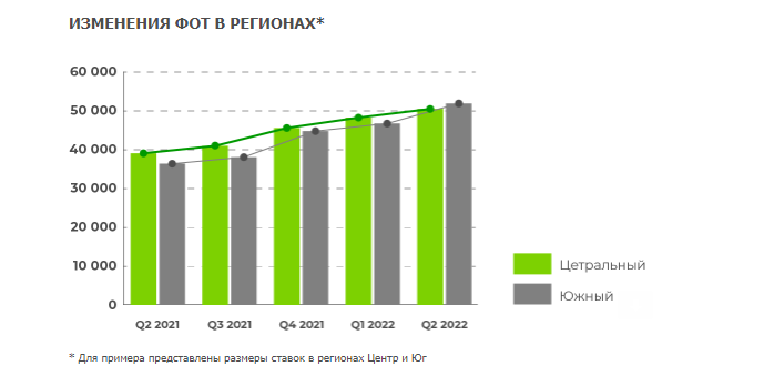 Источник: Salary Index