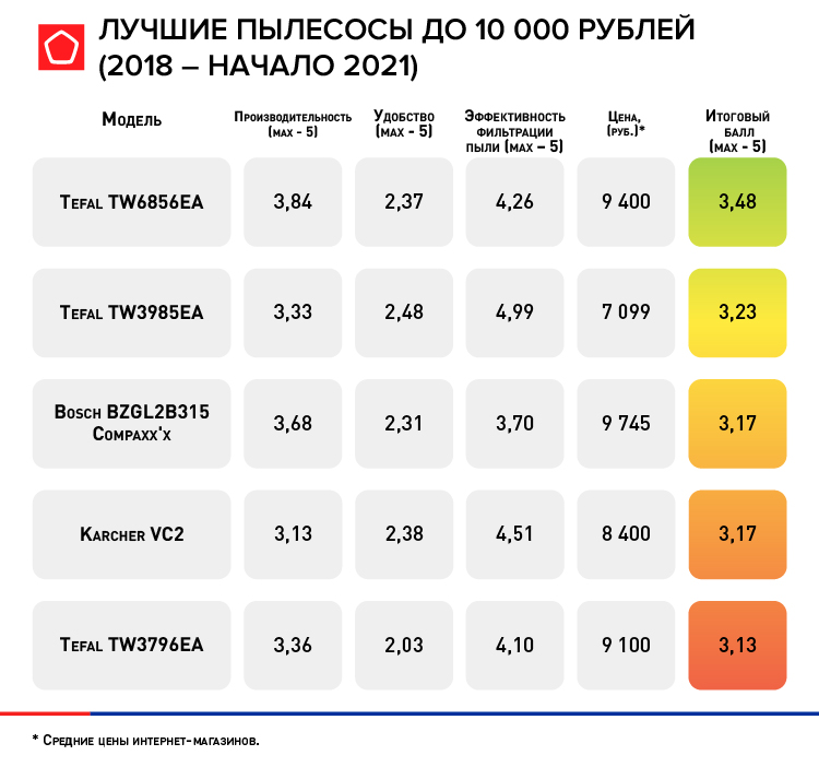 Источник: Роскачество