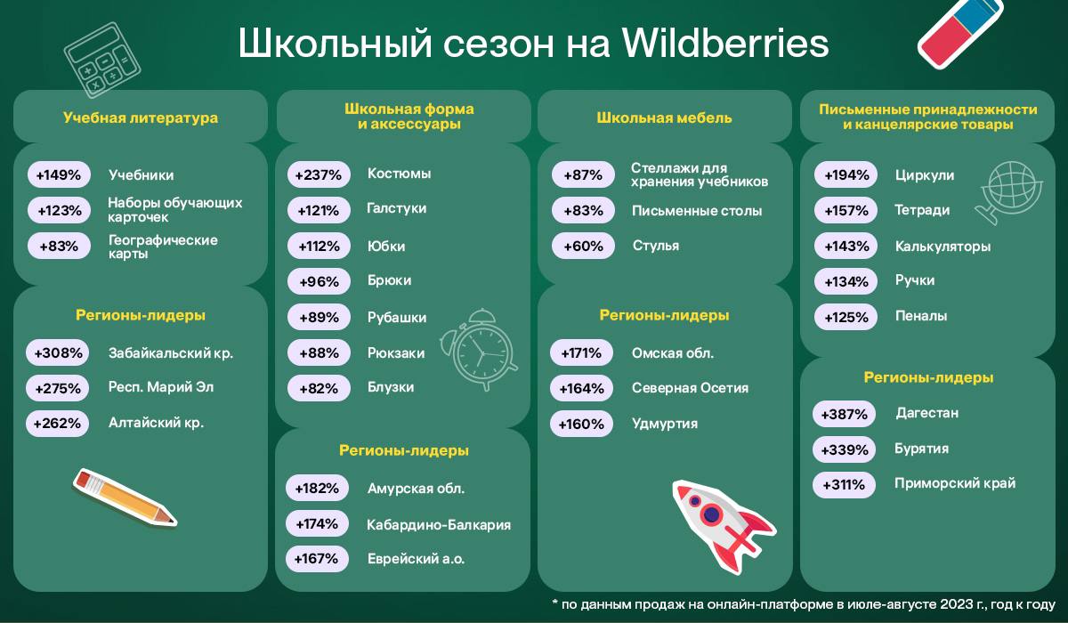 Источник: Wildberries