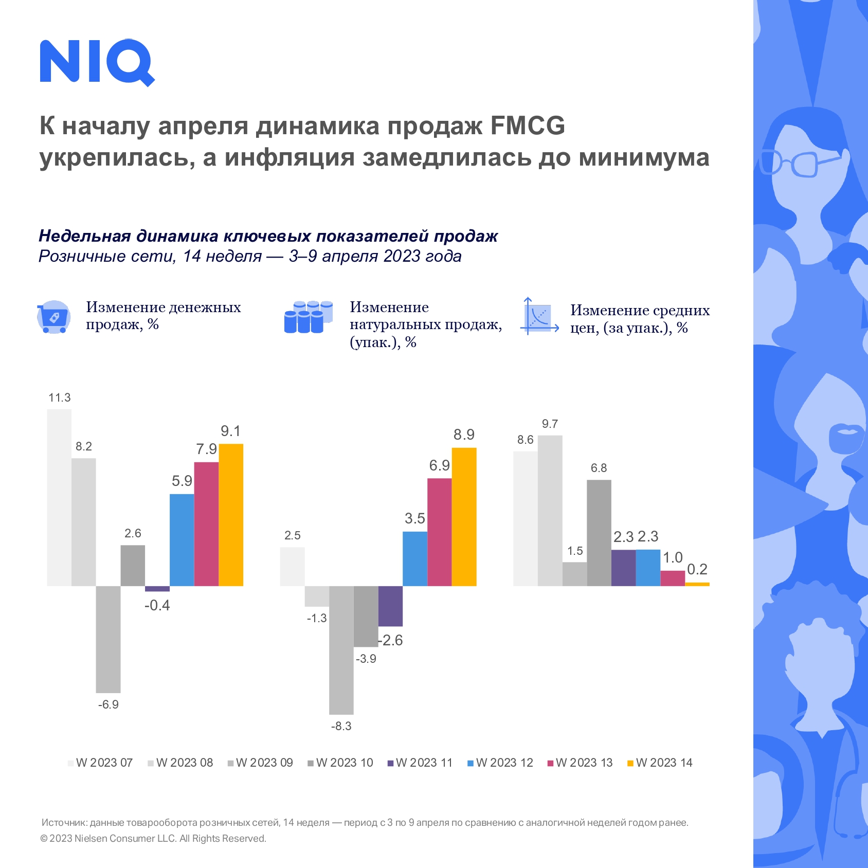 Источник: Nielsen