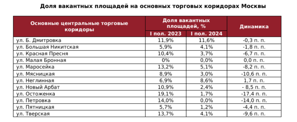 Источник: NF Group