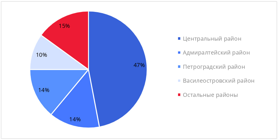Источник: Nikoliers