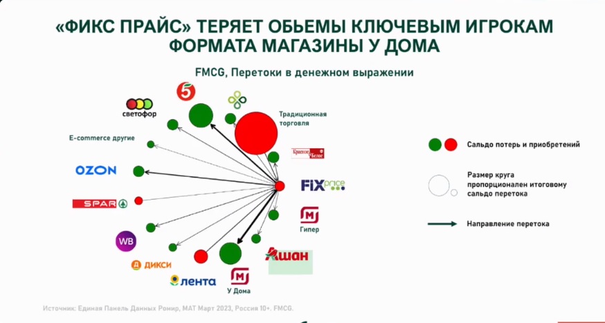 Источник: «Ромир»