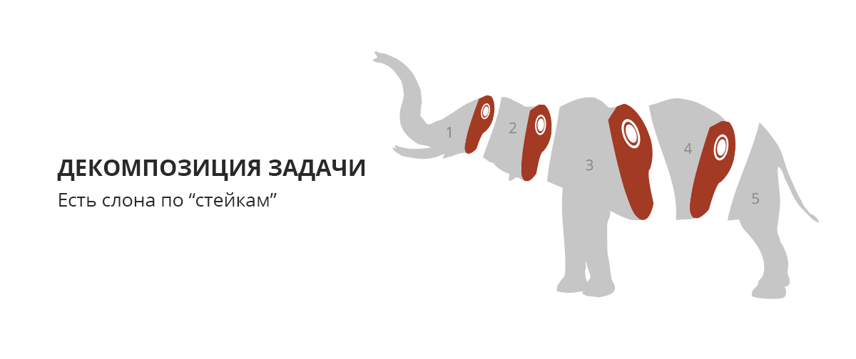 Декомпозиция задачи Декомпозиция задачи