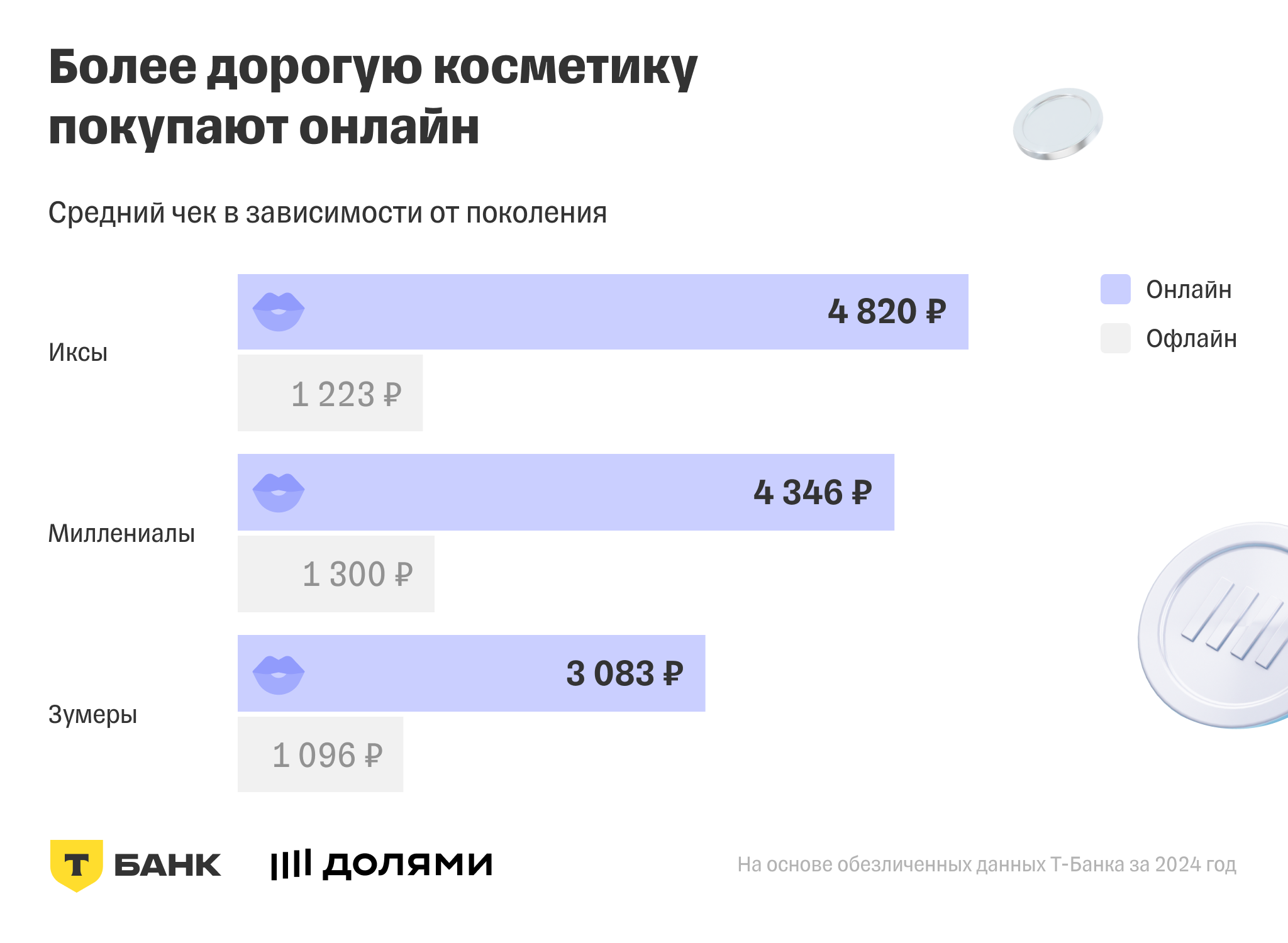 Источник: «Т-Банк»