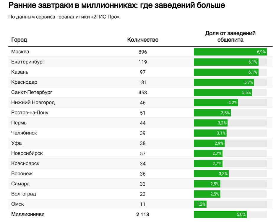 Источник: 2ГИС